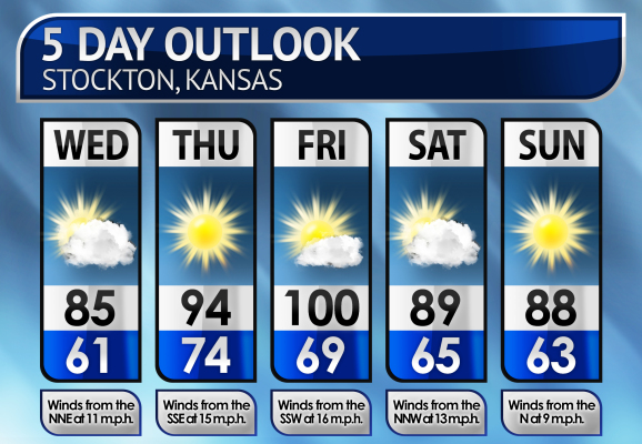 Five-Day Weather Forecast