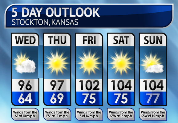 Five-Day Weather Forecast