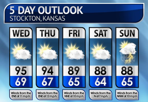 Five-Day Weather Forecast