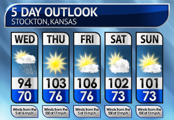 Five-Day Weather Forecast