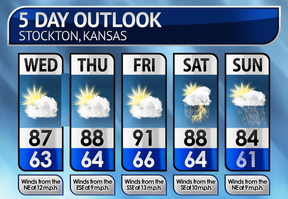 Five-Day Weather Forecast