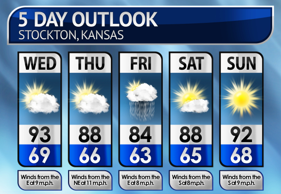 Five-Day Weather Forecast