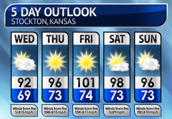 Five-Day Weather Forecast