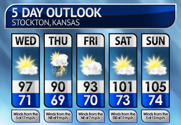 Five-Day Weather Forecast