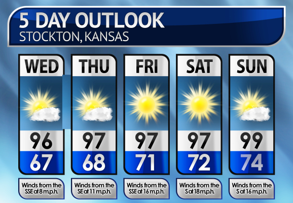 Five-Day Weather Forecast