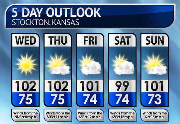 Five-Day Weather Forecast