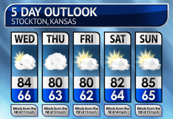 Five-Day Weather Forecast