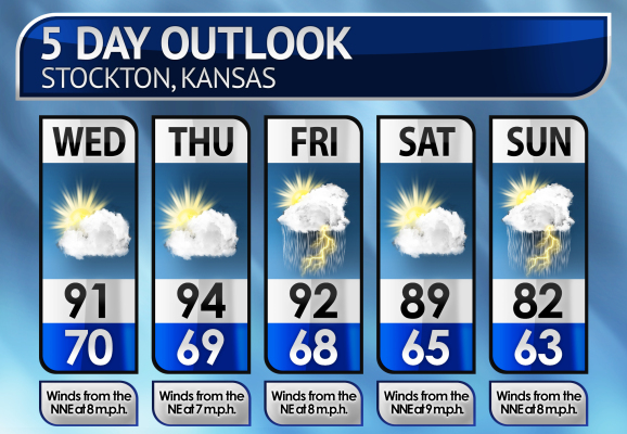 Five-Day Weather Forecast