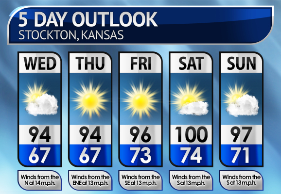 Five-Day Weather Forecast