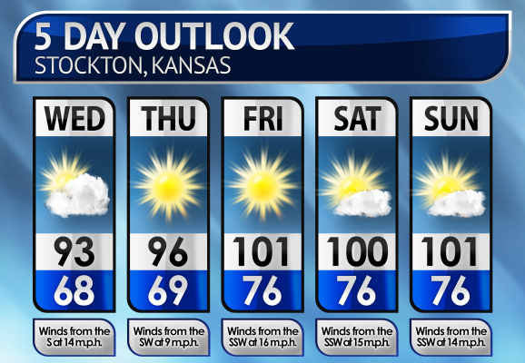 Five-Day Weather Forecast