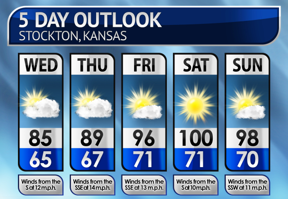 Five-Day Weather Forecast