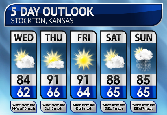 Five-Day Weather Forecast