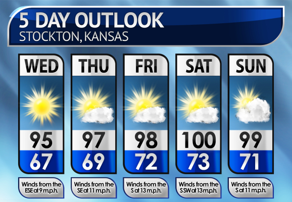 Five-Day Weather Forecast