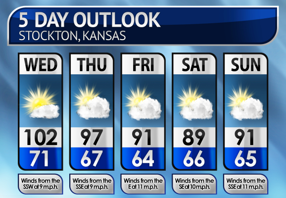 Five-Day Weather Forecast