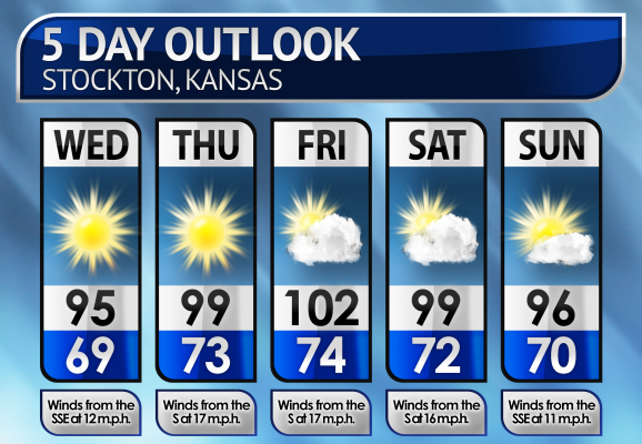 Five-Day Weather Forecast