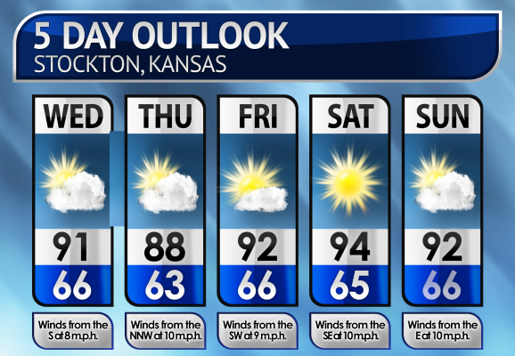 Five-Day Weather Forecast