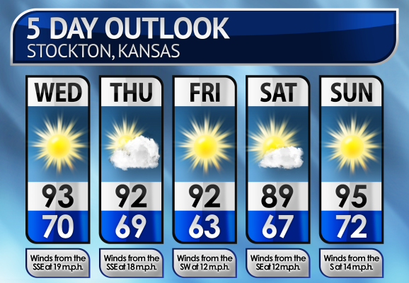 Five-Day Weather Forecast