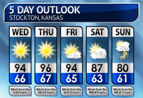 Five-Day Weather Forecast
