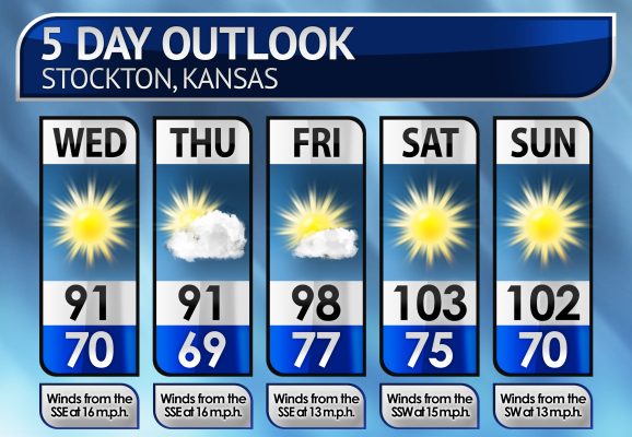 Five-Day Weather Forecast