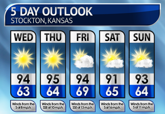 Five-Day Weather Forecast