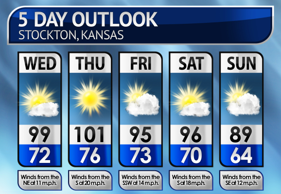 Five-Day Weather Forecast