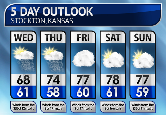 Five-Day Weather Forecast