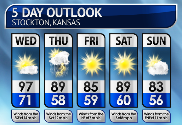 Five-Day Weather Forecast