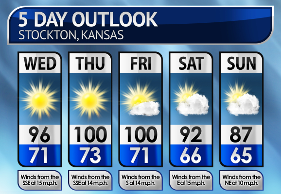 Five-Day Weather Forecast