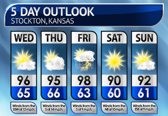 Five-Day Weather Forecast