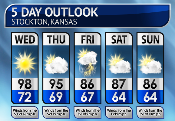Five-Day Weather Forecast
