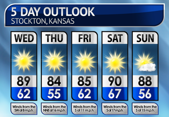 Five-Day Weather Forecast