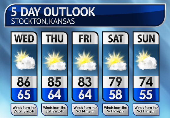 Five-Day Weather Forecast