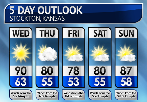 Five-Day Weather Forecast