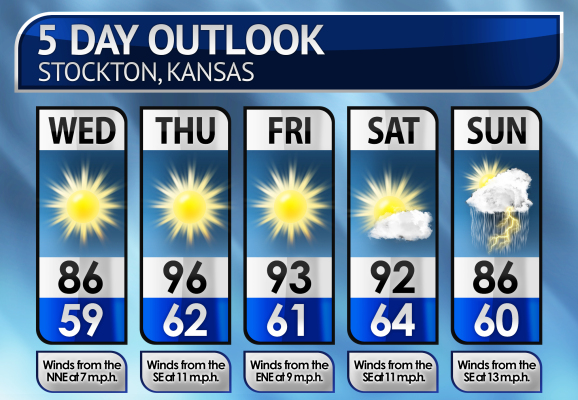 Five-Day Weather Forecast