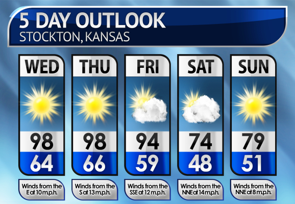 Five-Day Weather Forecast