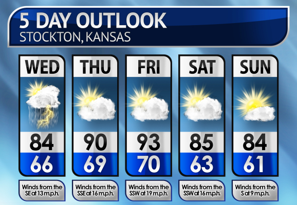 Five-Day Weather Forecast