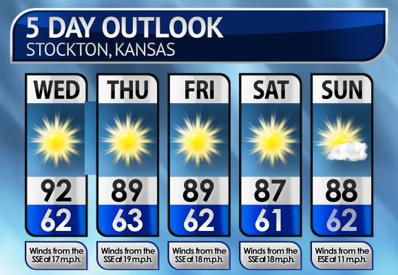 Five-Day Weather Forecast