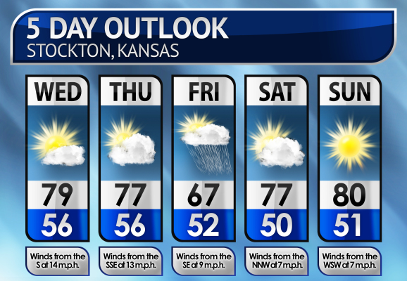 Five-Day Weather Forecast