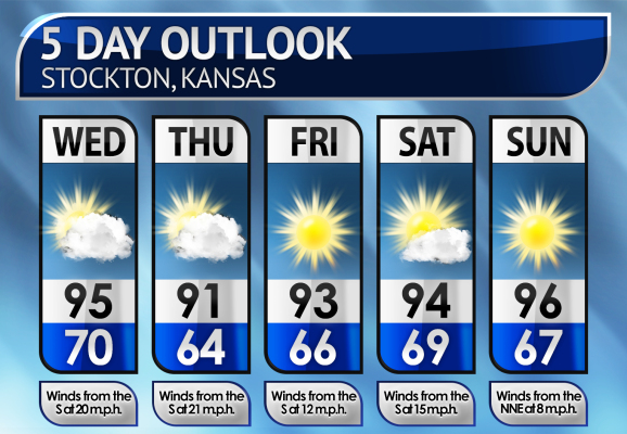 Five-Day Weather Forecast