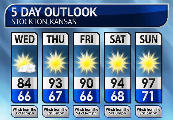 Five-Day Weather Forecast