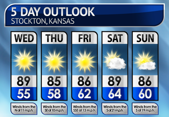 Five-Day Weather Forecast