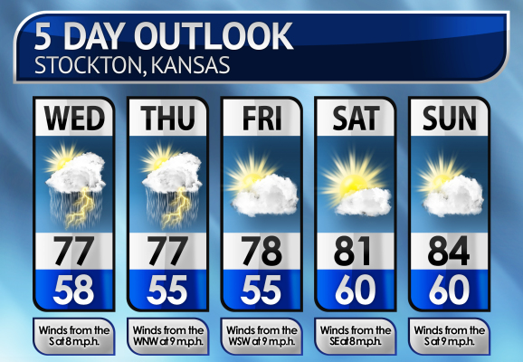 Five-Day Weather Forecast