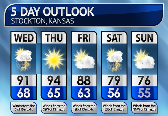 Five-Day Weather Forecast