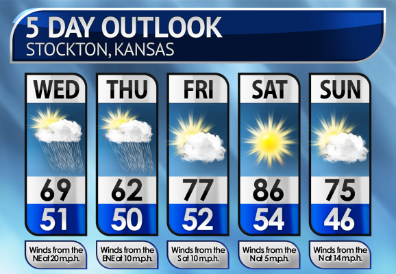 Five-Day Weather Forecast