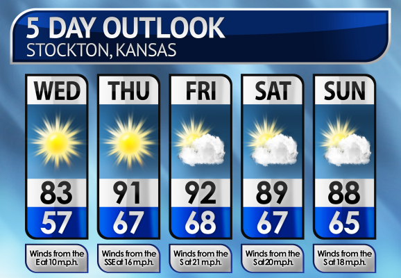 Five-Day Weather Forecast