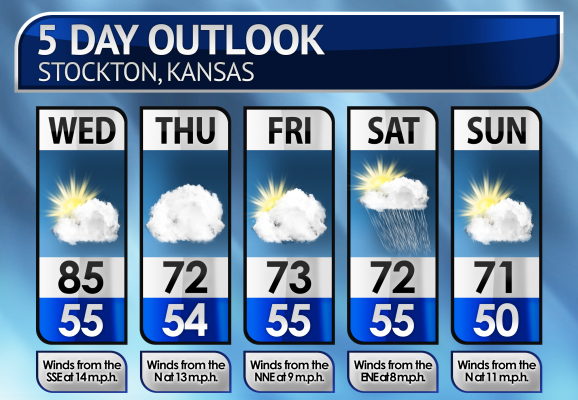 Five-Day Weather Forecast