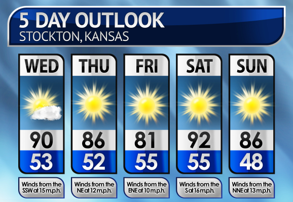 Five-Day Weather Forecast