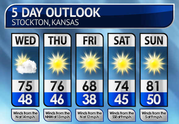 Five-Day Weather Forecast