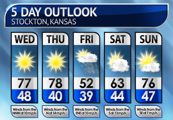 Five-Day Weather Forecast