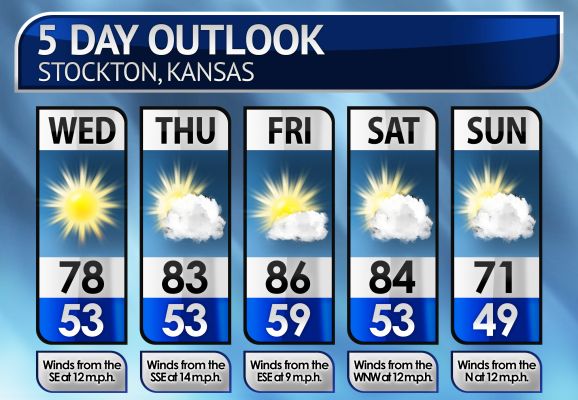 Five-Day Weather Forecast
